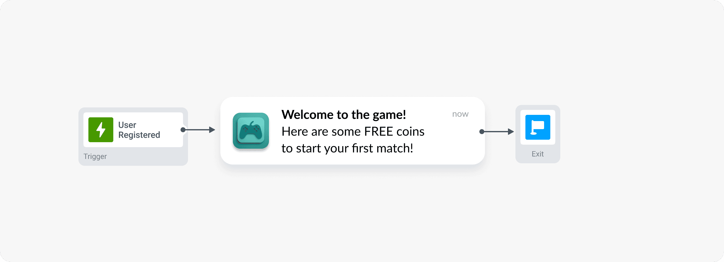 Lifecycle messaging early stage - game ad monetization